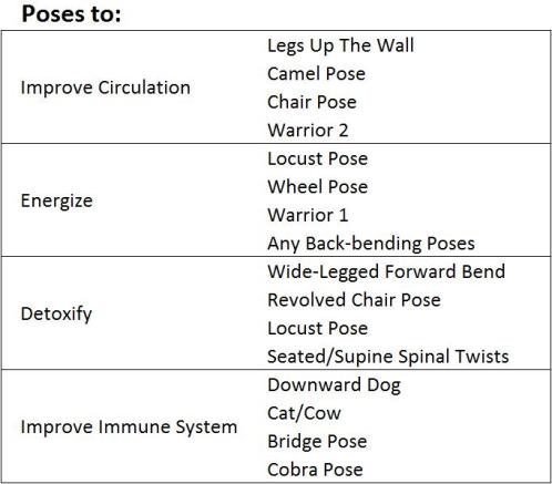 Non-Inversion Poses